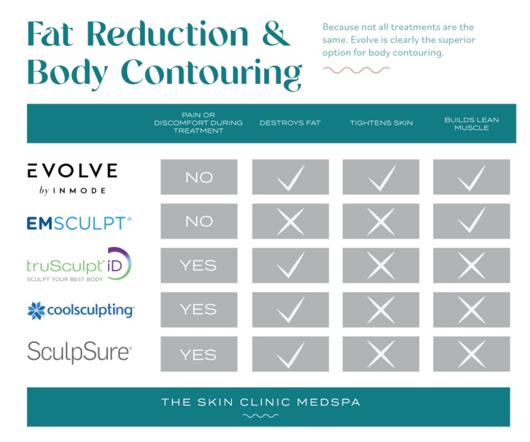 Body Contouring & Skin Tightening | The Skin Clinic MedSpa | Mankato